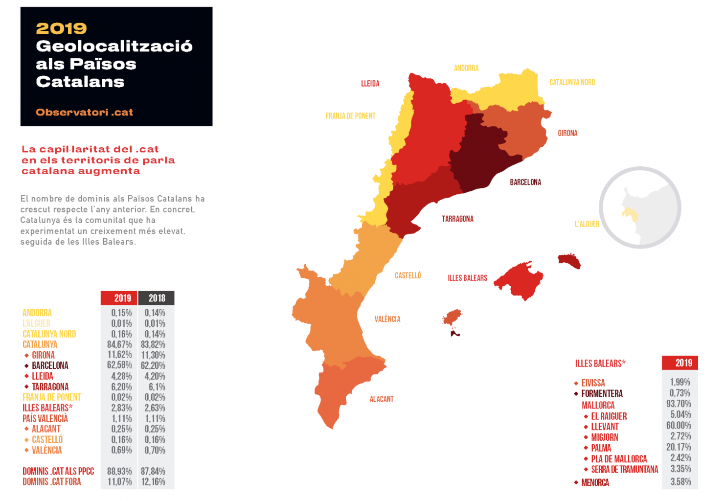 Distribució del .cat als Països Catalans