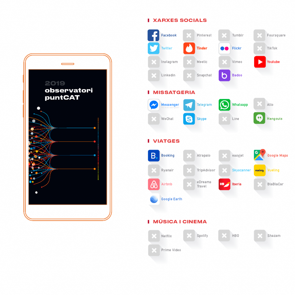 Apps en català 2019