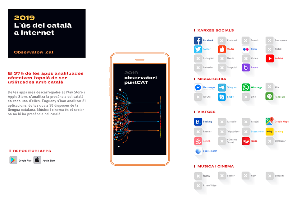 Apps en català 2019
