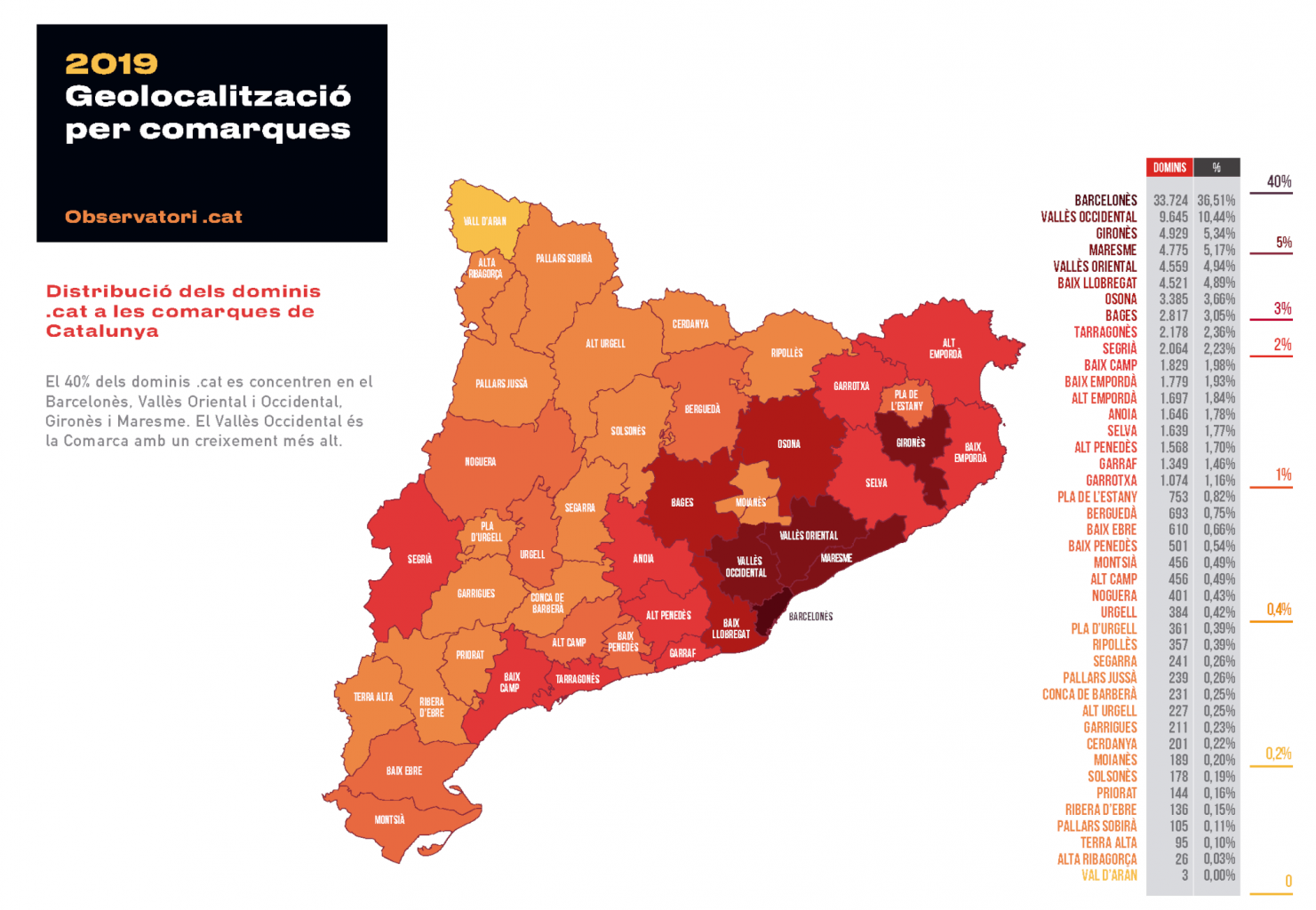 Distribució del domini .cat a Catalunya