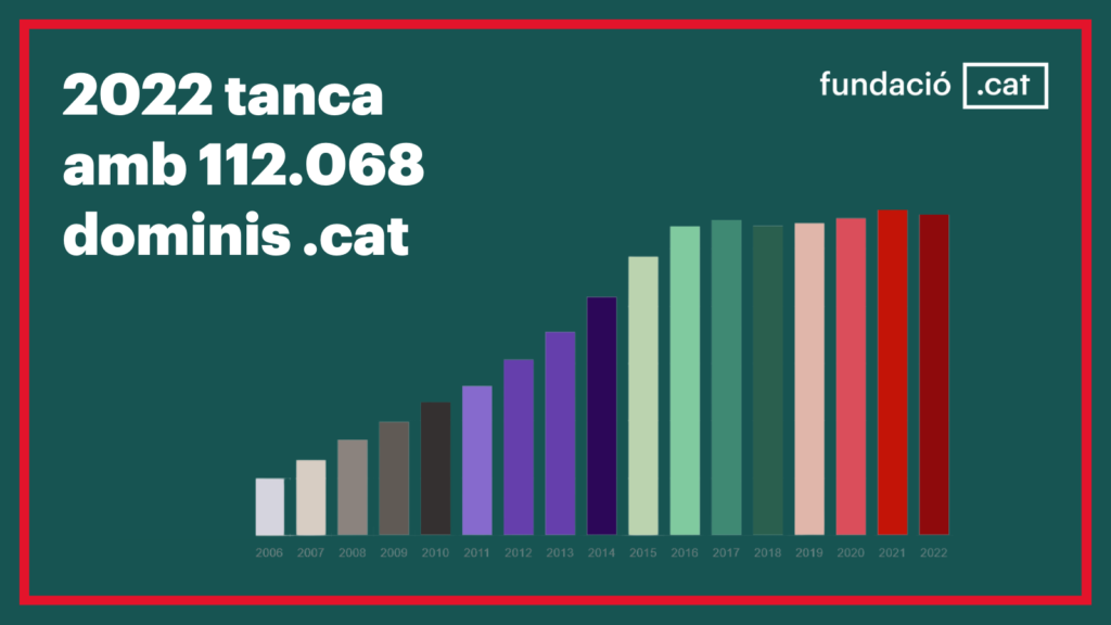 2022 tanca amb 112.068 dominis .cat