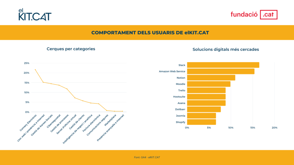 Cerques dels usuaris de elKIT.CAT